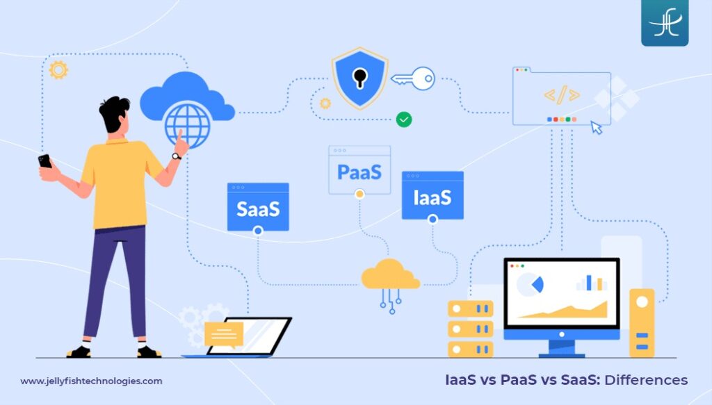Iaas vs Paas vs Saas