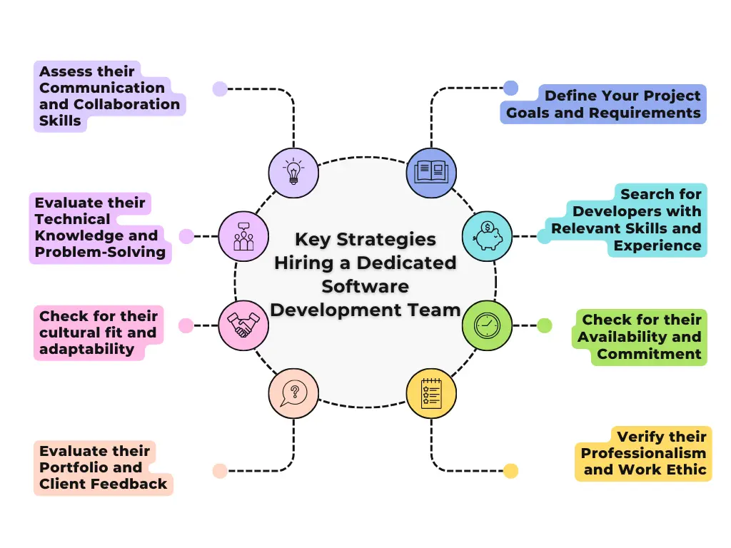 Key Strategies for Hiring a Dedicated Software Development Team
